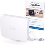 Waveform QuadPro 4x4 MIMO Panel Ant