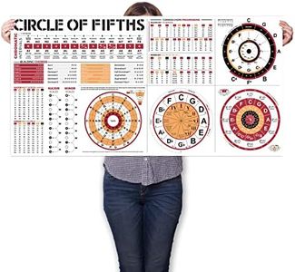 Circle of 