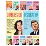 S&O Postcards for Mailing - Postcards Bulk Pack w/Inspirational Historical Figures & Slogans - Post Cards for Mailing - 60 4x6 Postcards for Kids, Teacher Postcards for Children, Post Cards for Kids