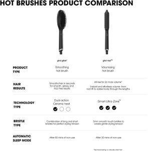ghd Glide Hot Brush – Black Heated Styling Brush