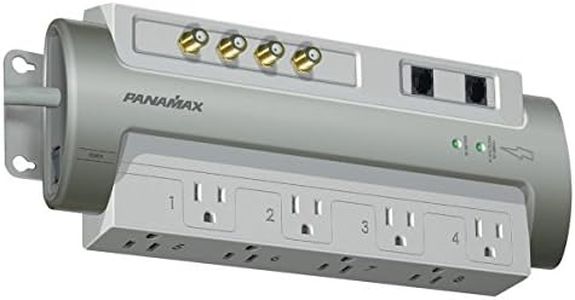 Panamax PM