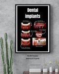 Dental implant plans poster chart for patient education In Dentist clinic