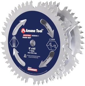 Amana Tool