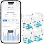 Meross Smart Plug with Energy Monit