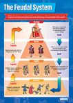 The Feudal System | History Posters | Laminated Gloss Paper measuring 850mm x 594mm (A1) | History Classroom Posters | Education Charts by Daydream Education