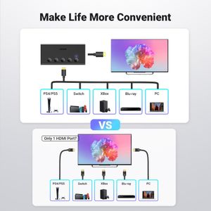 UGREEN 5-Port HDMI Switch – 4K Ultra HD Multi-Device Selector