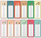 the lazy panda card company 1-12 Times tables Bookmarks as a learning aid or little reward (6 Complete Sets - 36 Bookmarks)