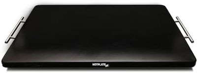 Hotplate Made Safer - Electric Food