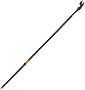 Fiskars Co