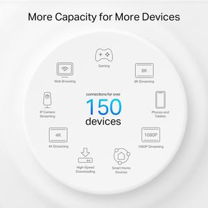 TP-Link Deco PX50 WiFi 6 Mesh System, 3-Pack – Whole Home Coverage