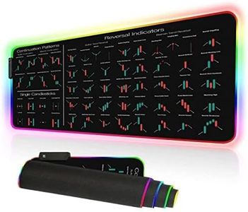 31.5x11.8 in Candlesticks Reversal Indicator Led Mouse Mat, Continuation Patterns Stock Market Day Trader RGB Thick Mousepad Crypto Trader Investor Gift Mouse and Keyboard Led Large Gaming Mouse KMH