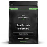 Soy Proteins