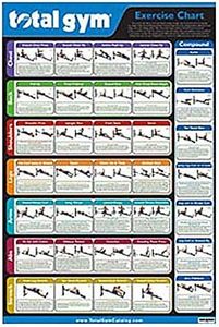 Total Gym 24" x 36" New and Improved Convenient Quick Reference Exercise Chart with 35 Workouts in Multiple Categories