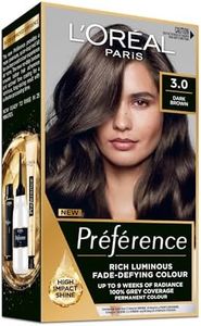 L'Oreal Pa