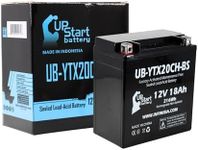 UB-YTX20CH-BS Battery Replacement f