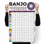 Banjo Chord Chart Poster for Beginner Adult or Kid, Master Essential Banjo Chord Quickly, 16'' x 24'' Size Banjolele Chords Poster, Great for Improving Banjo Playing Technique & Music Theory Skills