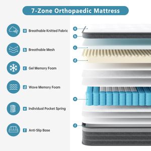 TeQsli 10-Inch Double Hybrid Mattress – Medium Firm Comfort