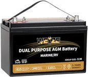 Weize BCI Group 31M Dual Purpose AG