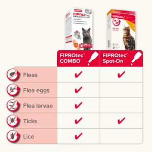 Beaphar FIPROtec COMBO Cat Flea Treatment – Fast-Acting Spot-On Solution