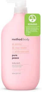 Method Bod