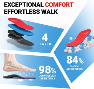 PCSsole Orthotic Arch Support Insoles for Men – Flat Feet, Plantar Fasciitis, Red, Size 9.5-10