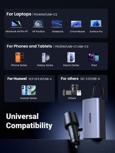 UGREEN 150W USB-C Car Charger – 4-Port Fast Charging Adapter for iPhone, Galaxy, Laptop