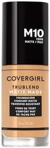 COVERGIRL