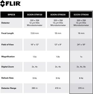 FLIR Scion OTM Thermal Monocular – Handheld Night Vision Scope