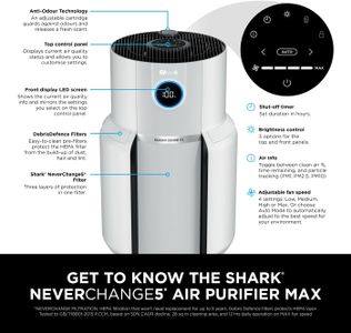 Shark NeverChange5 Air Purifier MAX – High-Efficiency HEPA Filter