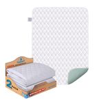 Bed Pads Washable Waterproof, 36"x52" (Pack of 2), Incontinence Bed Pads Washable, Waterproof Mattress Protector for Adults Kids Pets