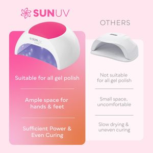 SUNUV UV Nail Lamp – Professional Gel Polish Curing Light