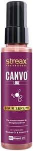 Streax Professional Canvoline Hair Serum for women | For Straight & Silky hair | Anti Hair Breakage | Anti Frizz | Soft & Tangle Free Hair | Paraben & Silicon free | 100 ml