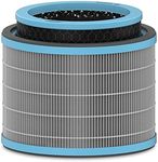 TruSens Dupont Allergy and Flu HEPA Filter for Z-2000 Air Purifier