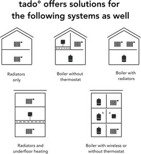 tado Wired Smart Thermostat – Intelligent Heating Control
