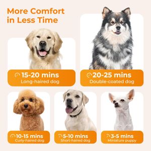 Pecute Dog Hair Dryer – Portable Pet Grooming Blower