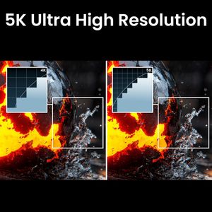 BenQ 27" 5K Monitor – PD2730S Ultra HD Display