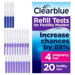 Fertility Monitors