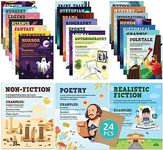 Decorably Genre Posters for Classro