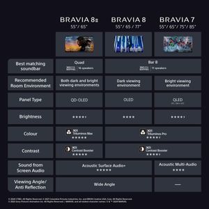 Sony BRAVIA 8 II 65" QD-OLED 4K Smart TV – Ultra HD Display
