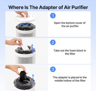 MERONTE Air Purifier MR2566 – White HEPA Filter for Home