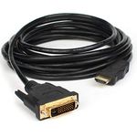 Sanoxy HDMI Cables