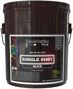 BP Resins: