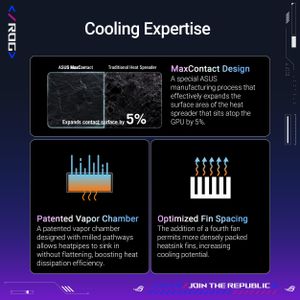 ASUS ROG RTX 5080 OC 16GB Graphics Card – Overclocked Gaming GPU