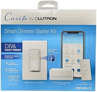 Lutron Div