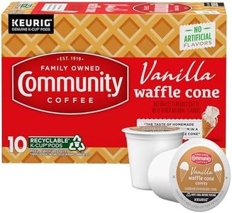 Community 
