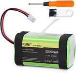 WRUMI Replacement Battery for Shark