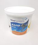 Blue Horizons - Rapid Shock Chlorin