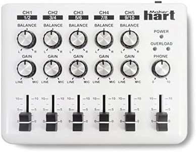 LOOP MIXER - Portable Audio Mixer with 5 Channels 5 X 3.5mm Stereo / 10 X Mono Inputs & 3 Outs (LOOP MIXER)