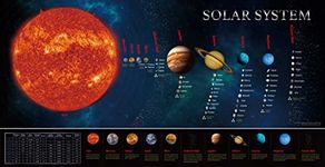 Solar System Educational Teaching Poster Chart .Perfect for Toddlers and Kids. (Expanded Edition 30” X 15”)