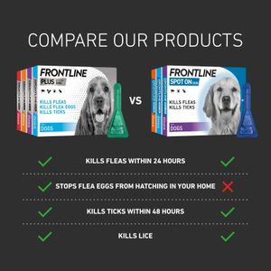 Frontline Plus Flea & Tick Treatment for Medium Dogs